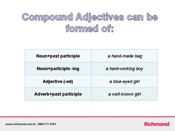 Compound Adjectives can be formed of: Noun+past participle a hand-made bag Noun+participle -ing a