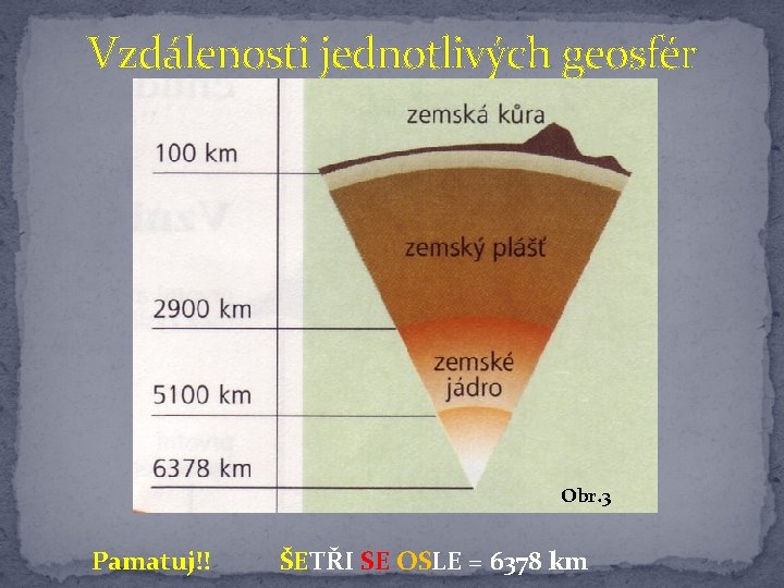 Vzdálenosti jednotlivých geosfér Obr. 3 Pamatuj!! ŠETŘI SE OSLE = 6378 km 