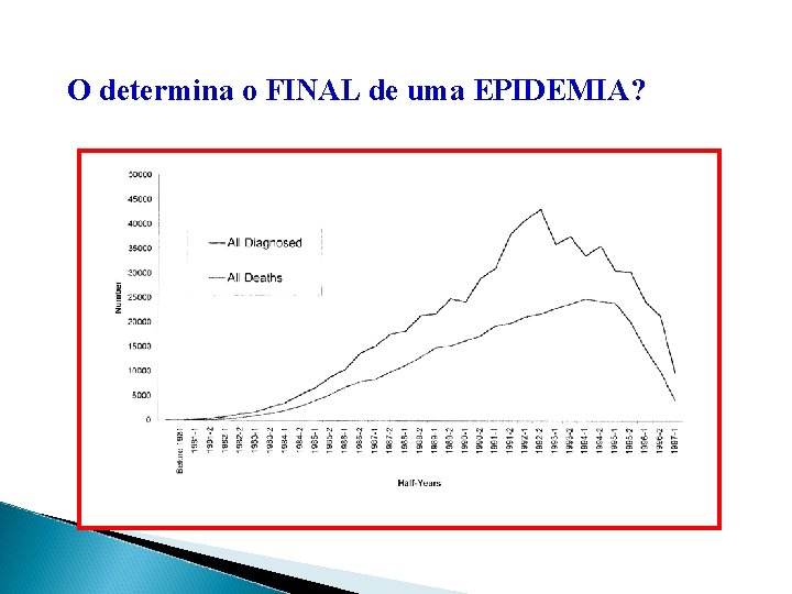 O determina o FINAL de uma EPIDEMIA? 