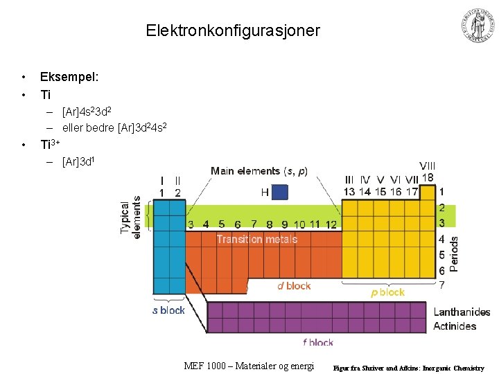 Elektronkonfigurasjoner • • Eksempel: Ti – [Ar]4 s 23 d 2 – eller bedre