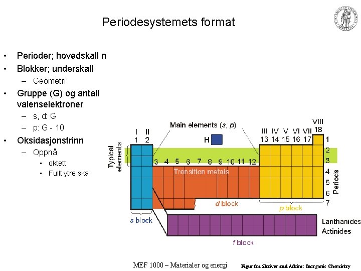 Periodesystemets format • • Perioder; hovedskall n Blokker; underskall – Geometri • Gruppe (G)