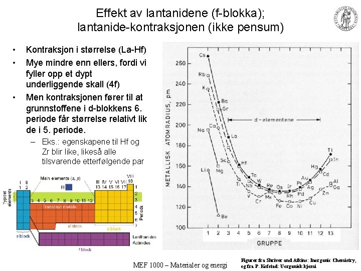 Effekt av lantanidene (f-blokka); lantanide-kontraksjonen (ikke pensum) • • • Kontraksjon i størrelse (La-Hf)