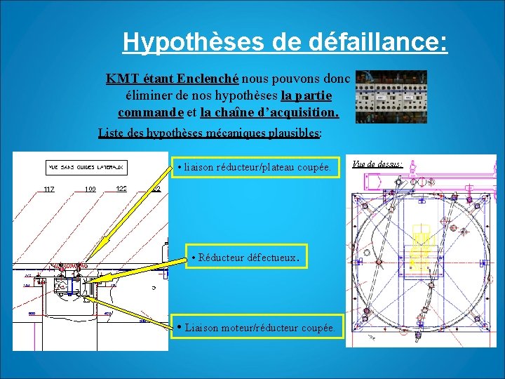 Hypothèses de défaillance: KMT étant Enclenché nous pouvons donc éliminer de nos hypothèses la