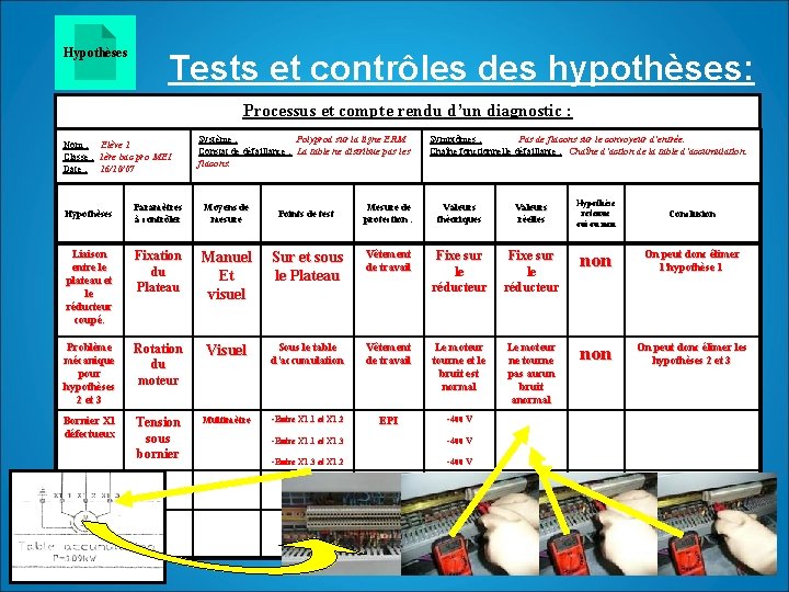 Hypothèses Tests et contrôles des hypothèses: Processus et compte rendu d’un diagnostic : Nom