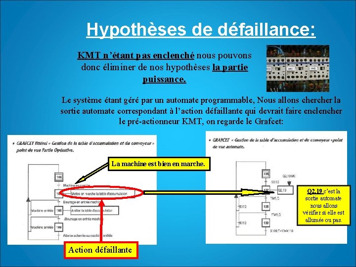 Hypothèses de défaillance: KMT n’étant pas enclenché nous pouvons donc éliminer de nos hypothèses