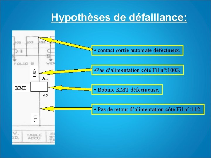 Hypothèses de défaillance: 1003 • contact sortie automate défectueux. • Pas d’alimentation côté Fil