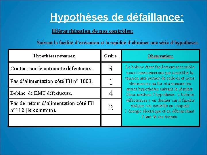 Hypothèses de défaillance: Hiérarchisation de nos contrôles: Suivant la facilité d’exécution et la rapidité