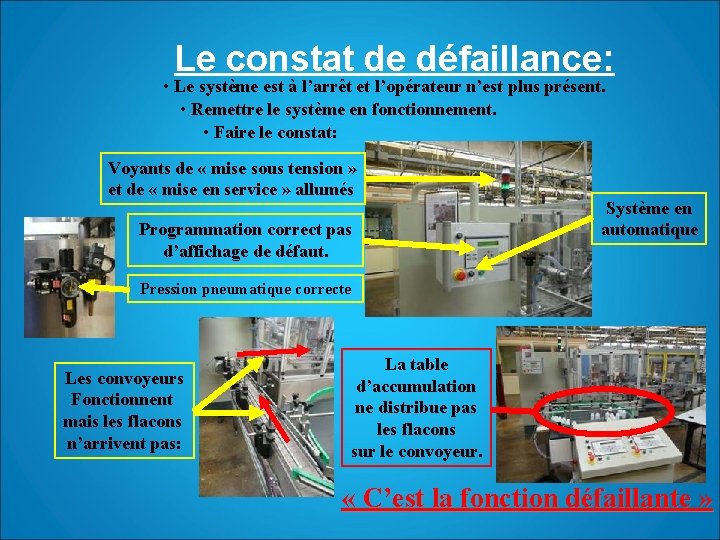 Le constat de défaillance: • Le système est à l’arrêt et l’opérateur n’est plus