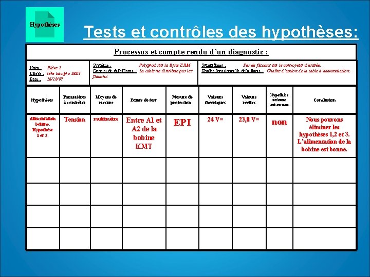 Hypothèses Tests et contrôles des hypothèses: Processus et compte rendu d’un diagnostic : Nom