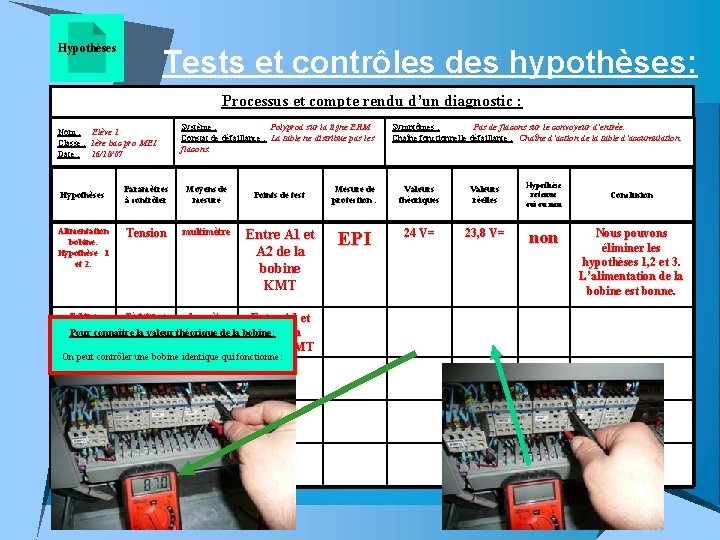 Hypothèses Tests et contrôles des hypothèses: Processus et compte rendu d’un diagnostic : Nom