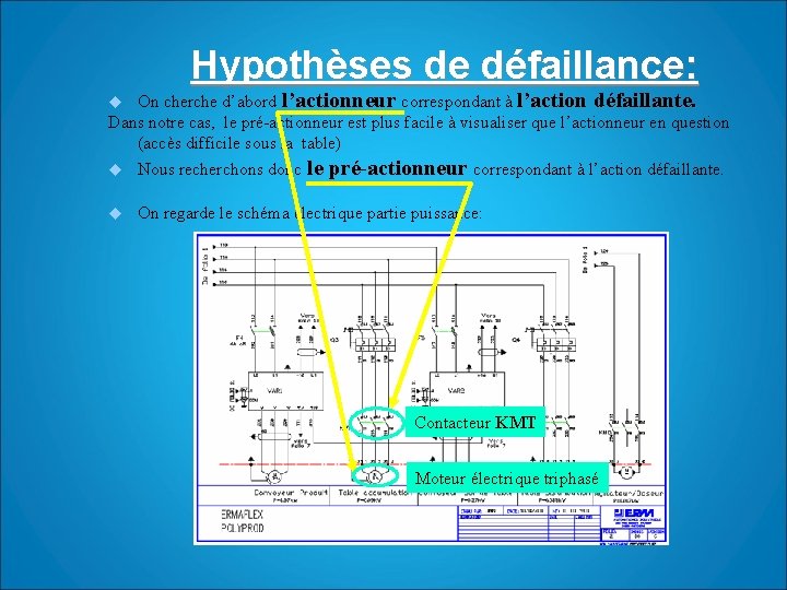 Hypothèses de défaillance: u On cherche d’abord l’actionneur correspondant à l’action défaillante. Dans notre