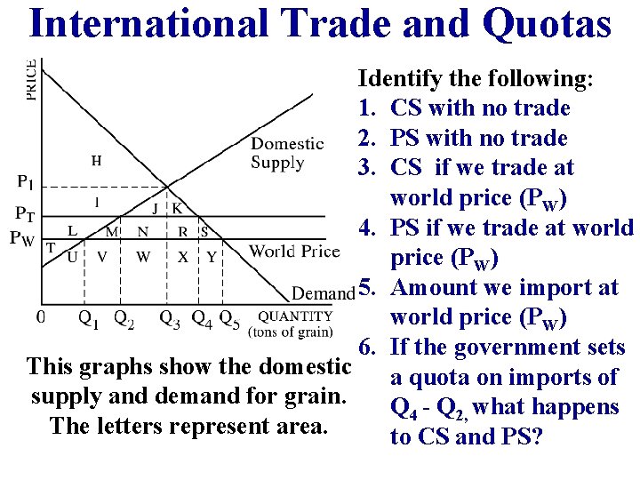 International Trade and Quotas Identify the following: 1. CS with no trade 2. PS
