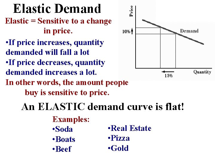 Elastic Demand Elastic = Sensitive to a change in price. • If price increases,