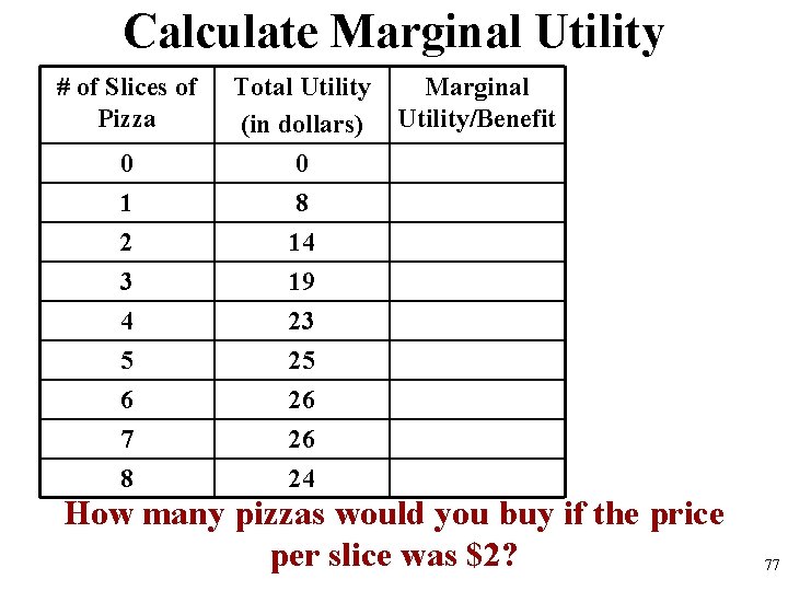 Calculate Marginal Utility # of Slices of Pizza 0 1 2 3 4 5