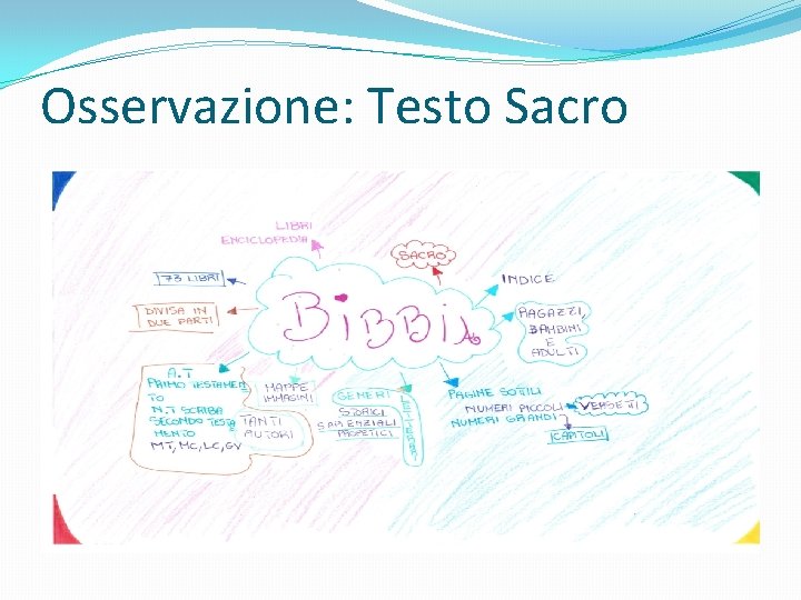 Osservazione: Testo Sacro 