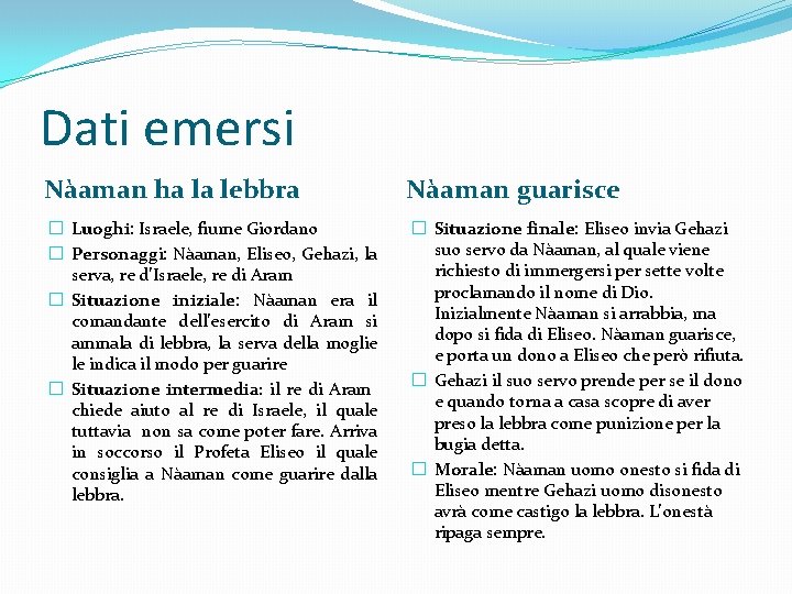 Dati emersi Nàaman ha la lebbra Nàaman guarisce � Luoghi: Israele, fiume Giordano �