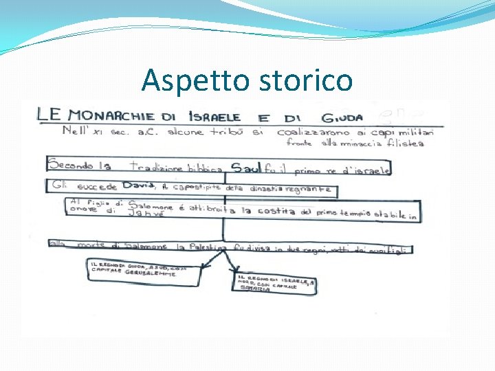 Aspetto storico 