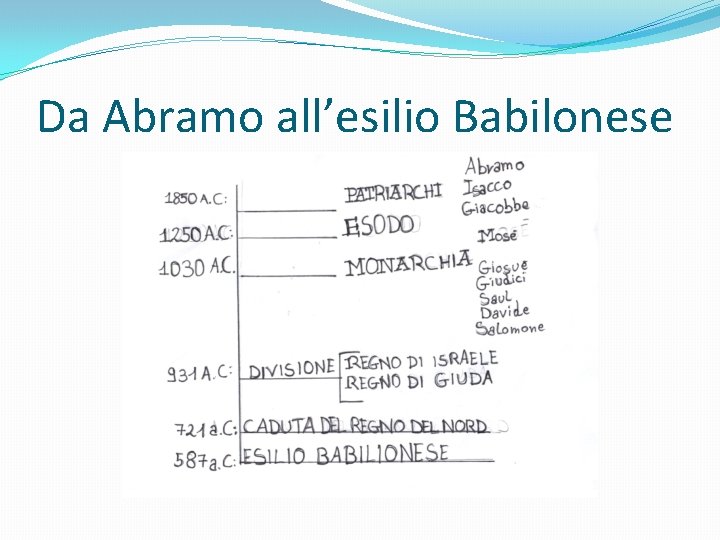 Da Abramo all’esilio Babilonese 