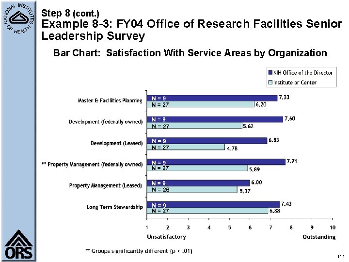 Step 8 (cont. ) Example 8 -3: FY 04 Office of Research Facilities Senior