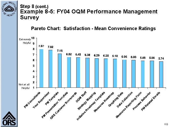 Step 8 (cont. ) Example 8 -5: FY 04 OQM Performance Management Survey Pareto