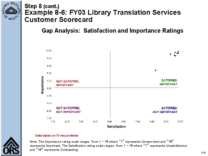 Step 8 (cont. ) Example 8 -6: FY 03 Library Translation Services Customer Scorecard