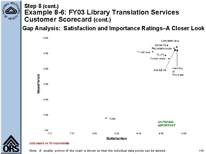 Step 8 (cont. ) Example 8 -6: FY 03 Library Translation Services Customer Scorecard