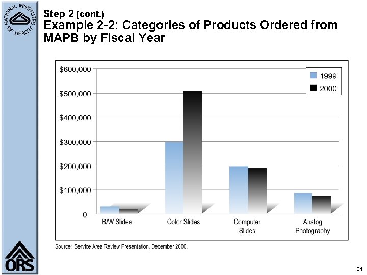 Step 2 (cont. ) Example 2 -2: Categories of Products Ordered from MAPB by