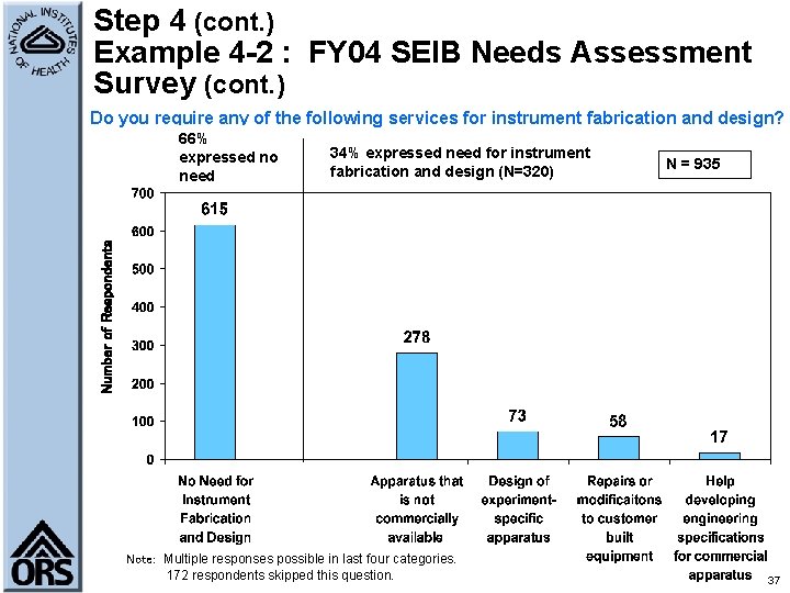 Step 4 (cont. ) Example 4 -2 : FY 04 SEIB Needs Assessment Survey