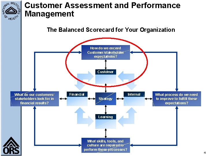 Customer Assessment and Performance Management The Balanced Scorecard for Your Organization How do we