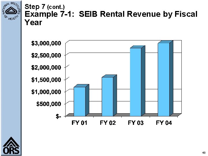 Step 7 (cont. ) Example 7 -1: SEIB Rental Revenue by Fiscal Year 48