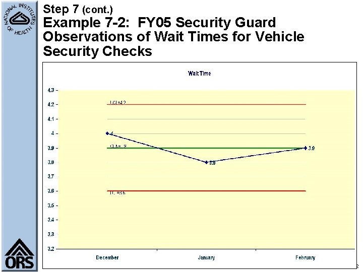 Step 7 (cont. ) Example 7 -2: FY 05 Security Guard Observations of Wait
