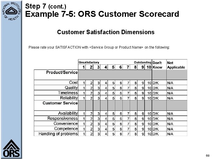 Step 7 (cont. ) Example 7 -5: ORS Customer Scorecard Customer Satisfaction Dimensions Please
