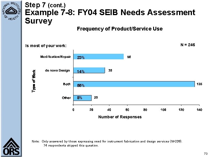 Step 7 (cont. ) Example 7 -8: FY 04 SEIB Needs Assessment Survey Frequency