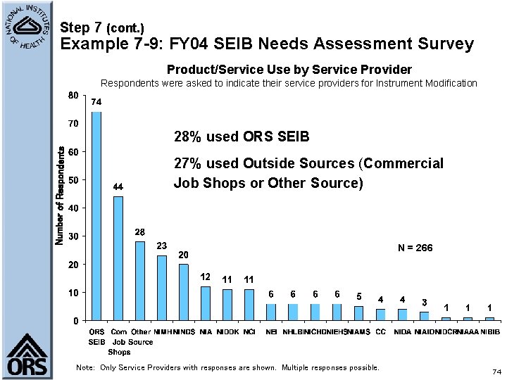 Step 7 (cont. ) Example 7 -9: FY 04 SEIB Needs Assessment Survey Product/Service