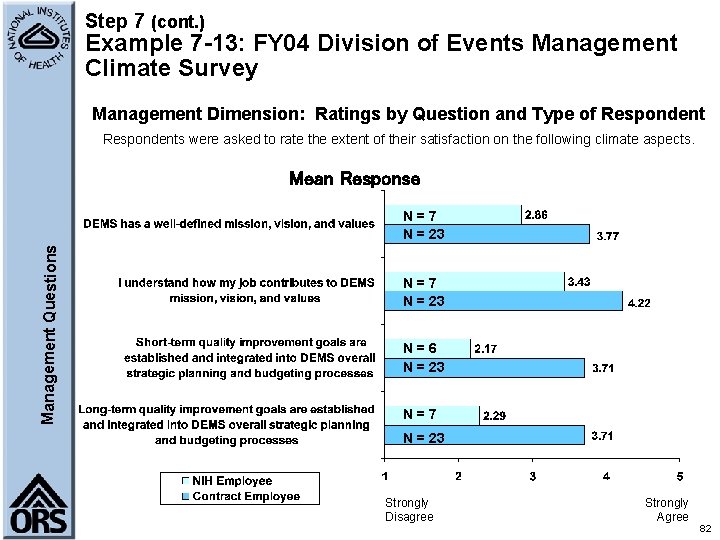 Step 7 (cont. ) Example 7 -13: FY 04 Division of Events Management Climate