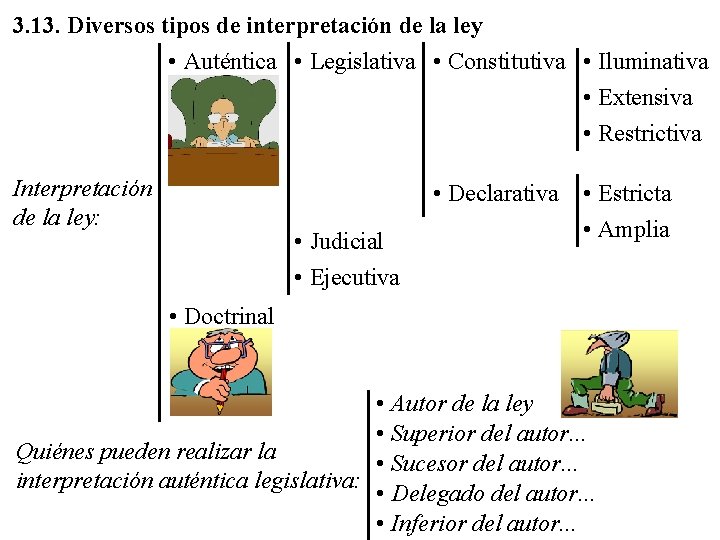 3. 13. Diversos tipos de interpretación de la ley • Auténtica • Legislativa •