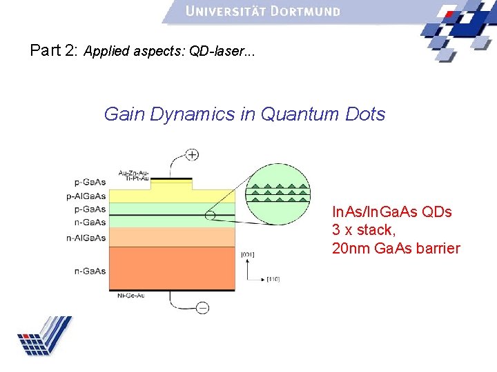 Part 2: Applied aspects: QD-laser. . . Gain Dynamics in Quantum Dots In. As/In.