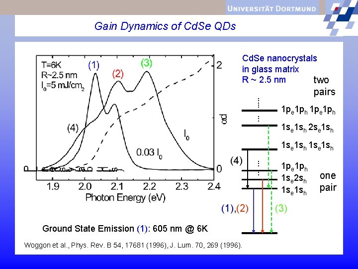 Gain Dynamics of Cd. Se QDs Cd. Se nanocrystals in glass matrix R ~