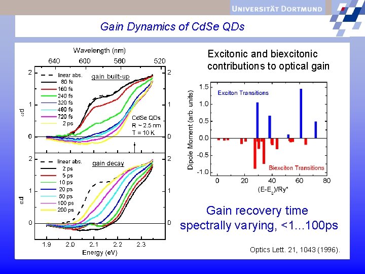 Gain Dynamics of Cd. Se QDs Excitonic and biexcitonic contributions to optical gain Gain
