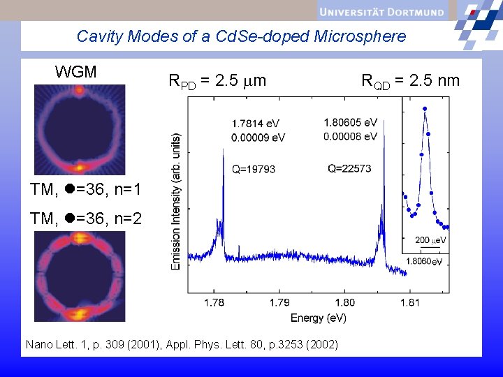 Cavity Modes of a Cd. Se-doped Microsphere WGM RPD = 2. 5 mm TM,