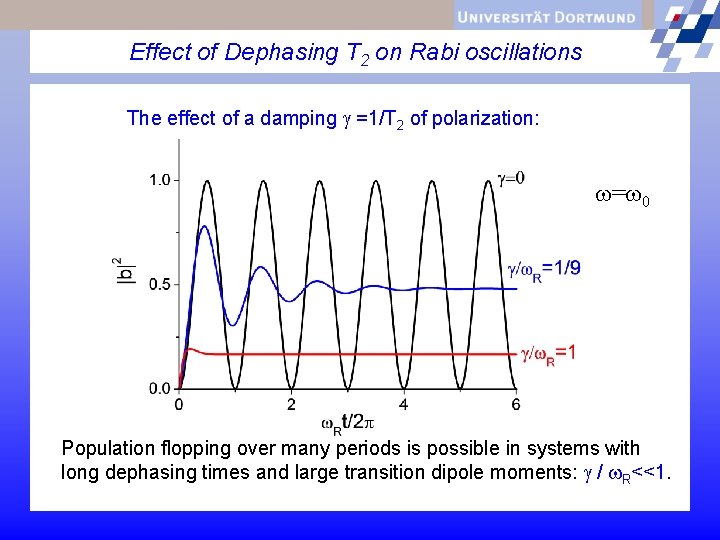 Effect of Dephasing T 2 on Rabi oscillations The effect of a damping g