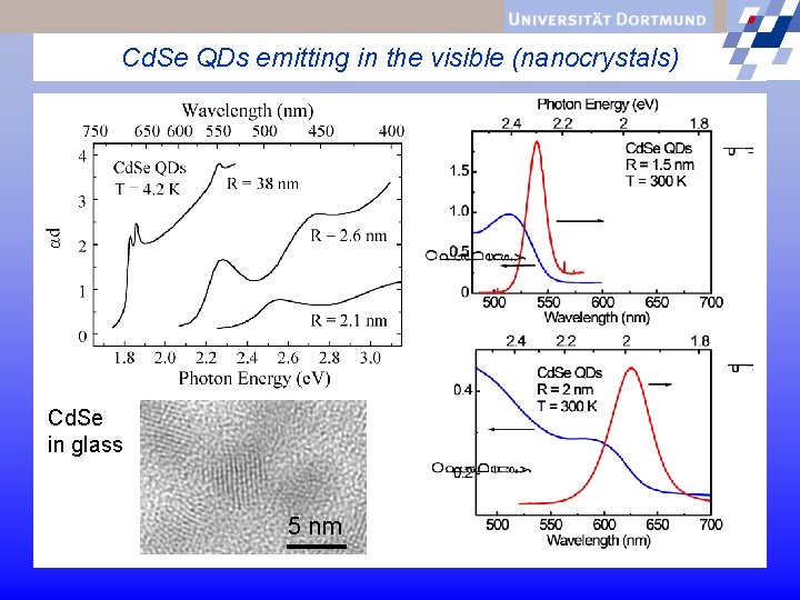 Cd. Se QDs emitting in the visible (nanocrystals) Cd. Se in glass 5 nm