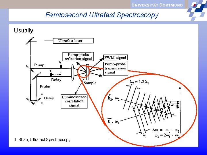 Femtosecond Ultrafast Spectroscopy Usually: J. Shah, Ultrafast Spectroscopy 