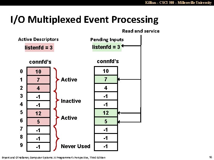 Killian – CSCI 380 – Millersville University I/O Multiplexed Event Processing Read and service