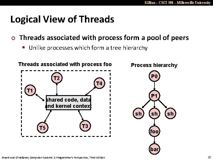 Killian – CSCI 380 – Millersville University Logical View of Threads ¢ Threads associated