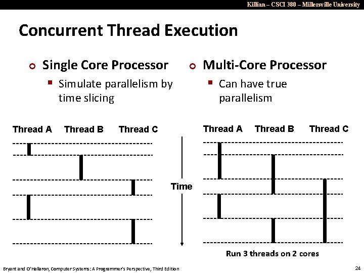 Killian – CSCI 380 – Millersville University Concurrent Thread Execution ¢ Single Core Processor