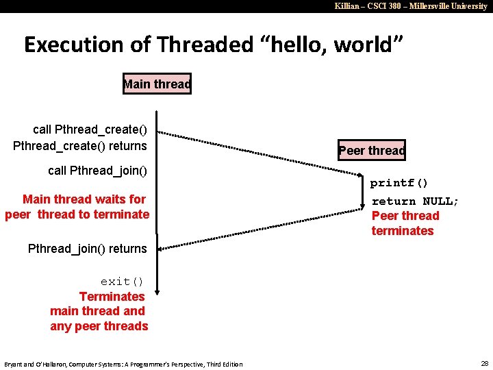 Killian – CSCI 380 – Millersville University Execution of Threaded “hello, world” Main thread