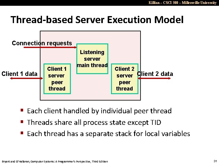 Killian – CSCI 380 – Millersville University Thread-based Server Execution Model Connection requests Client