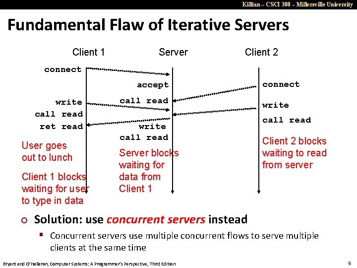 Killian – CSCI 380 – Millersville University Fundamental Flaw of Iterative Servers Client 1