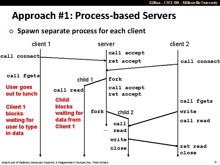 Killian – CSCI 380 – Millersville University Approach #1: Process-based Servers ¢ Spawn separate